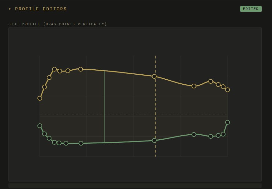 Side profile editor with dorsal and ventral curves
