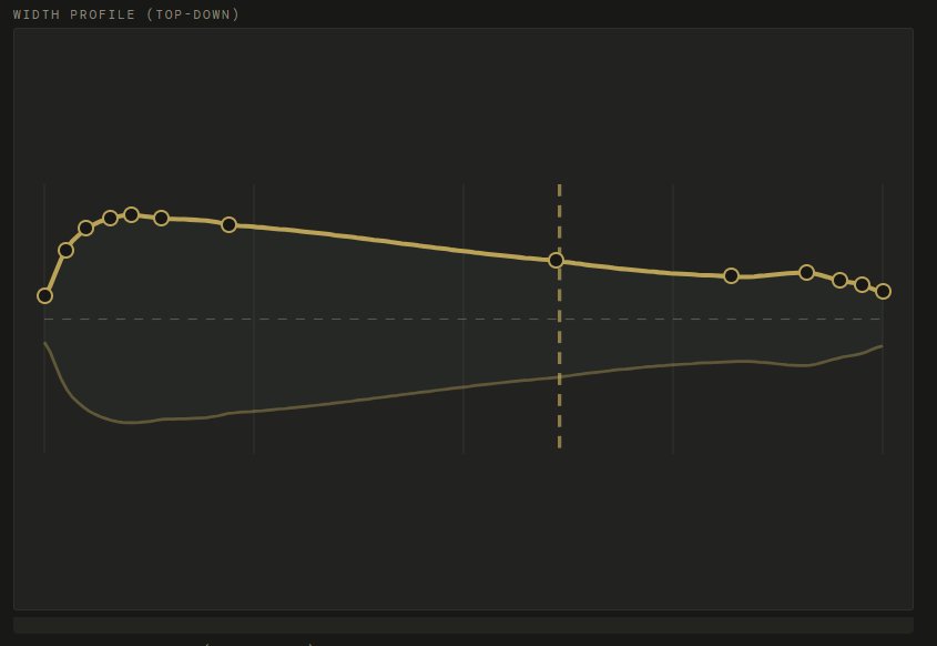 Width profile editor showing top-down view
